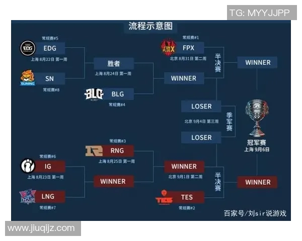 实时新闻权威发布2023年英雄联盟职业战队技术实力全面评测与排名分析